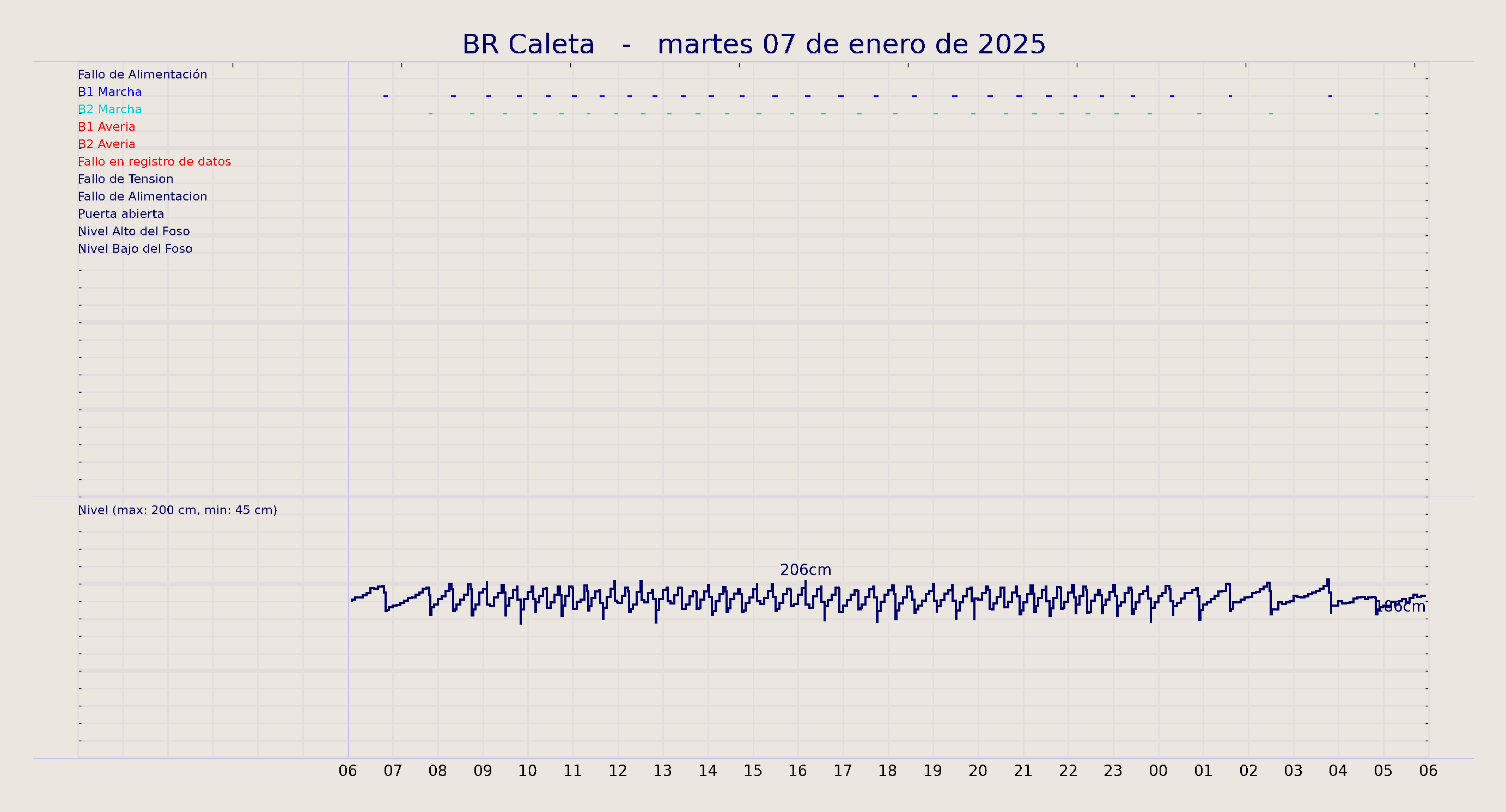 ../../imagenes/vid/2025/BR Caleta/2025-01-07 BR Caleta.png